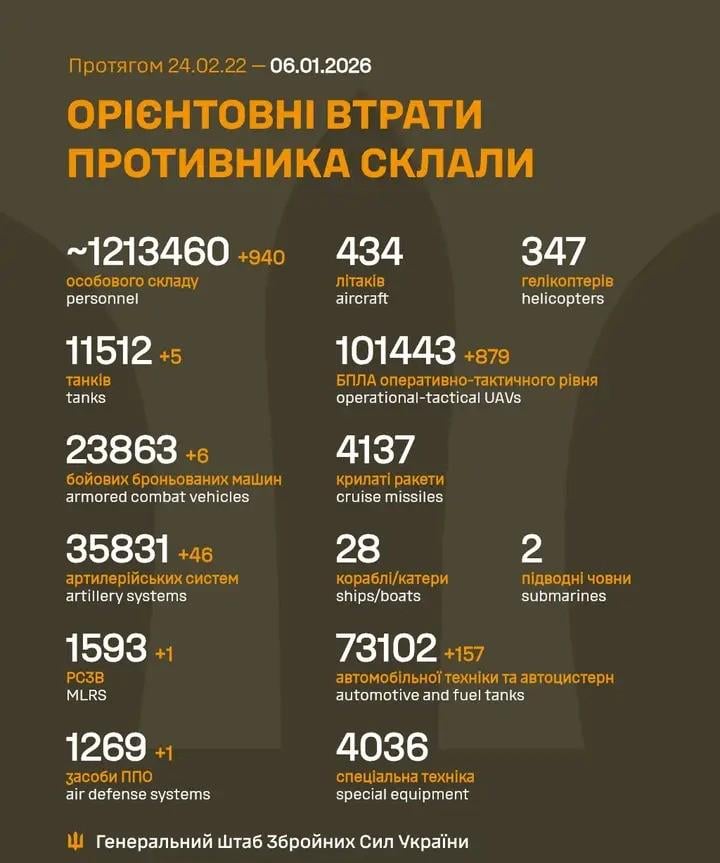 Losses of the Russian military to 6.1.2026