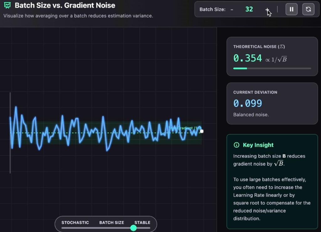 [OC] Interactive simulators I built to understand the math behind Machine Learning