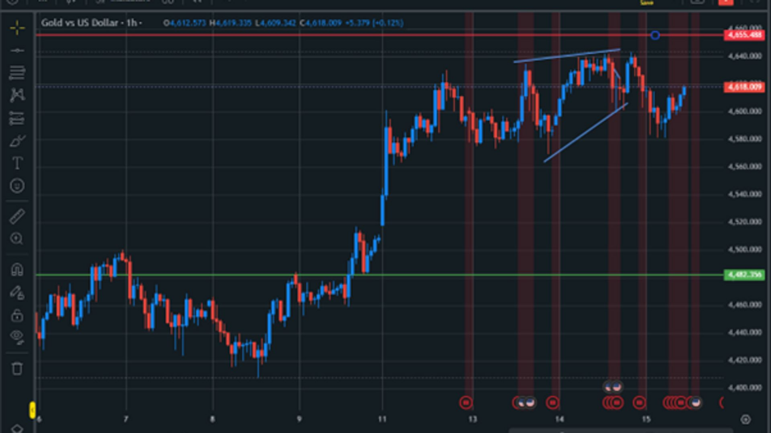 Why gold prices hold firm as geopolitics and data risk collide? Why gold prices hold firm as geopolitics and data risk collide?