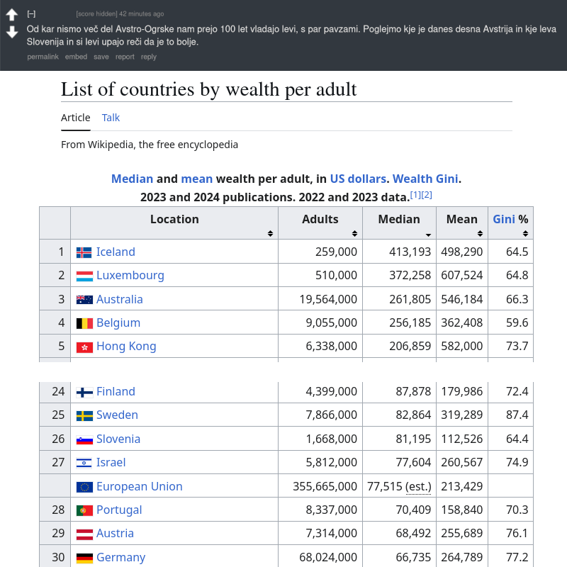 Austria good, Slovenia bad