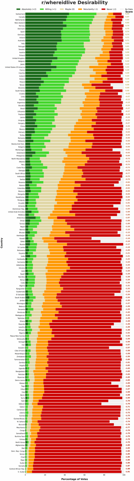 [OC] I analyzed ~500 r/whereidlive posts, here are the results (pt. 2)