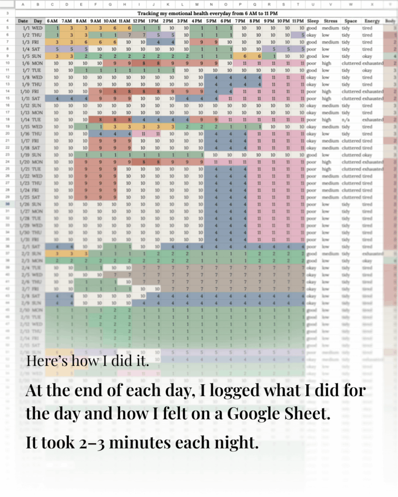I tracked every hour of my life in 2025. I tracked every hour of my life in 2025.
