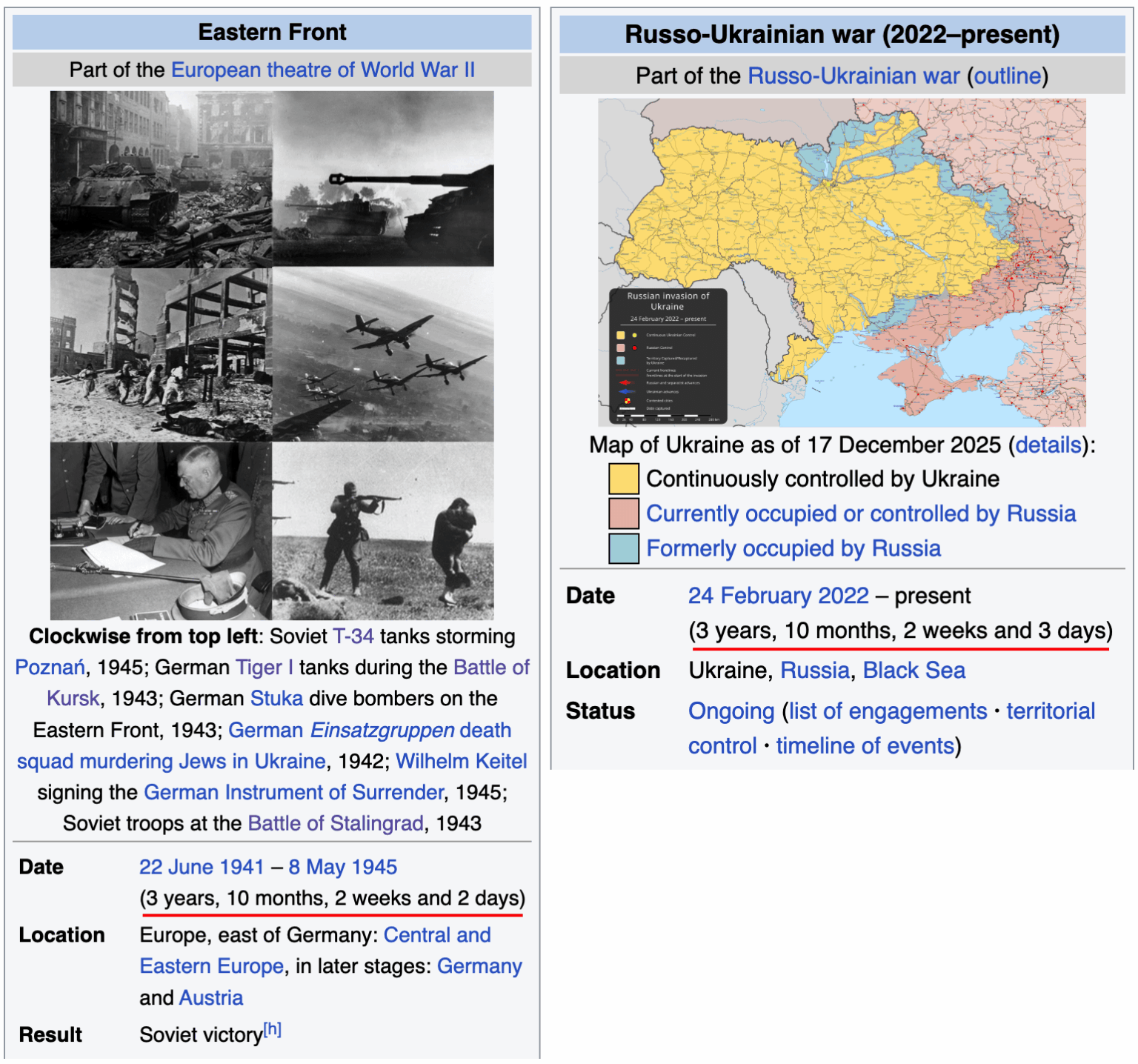 As of today, Russia is fighting in Ukraine longer than the time took the USSR to defeat Nazi Germany