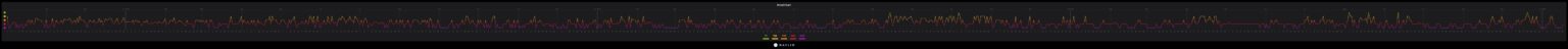 [OC] I’ve been tracking for 4 years and I can finally see my mental health improving