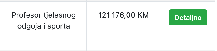 TIL that public payroll data is entered manually, so we have errors like this