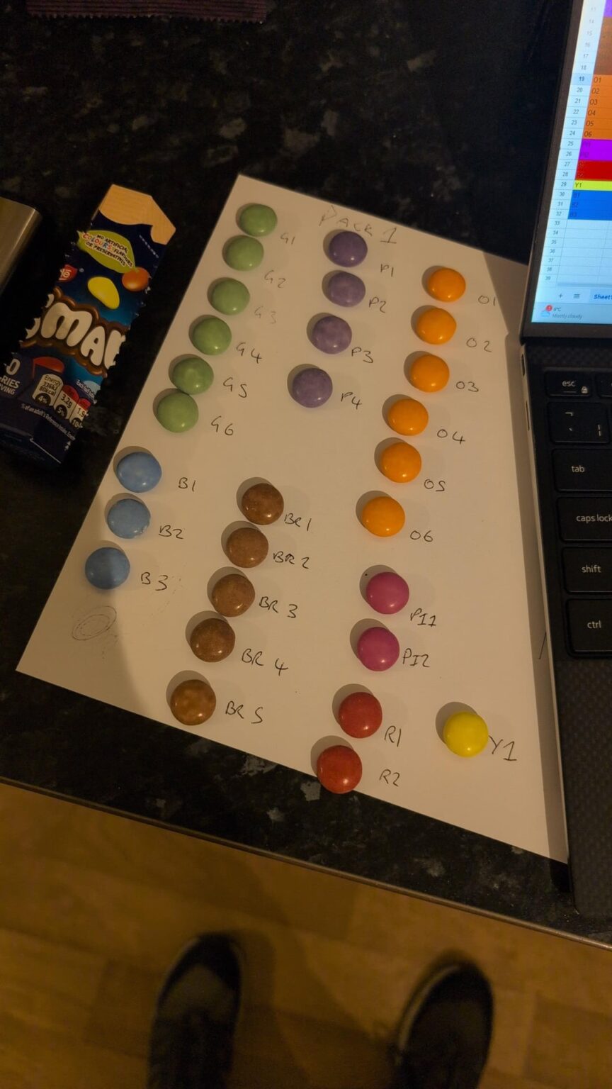 On a sample size of 2 packs of smarties (a sugar coated chocolate button thing in the UK), statistically purple is the heaviest smartie.
