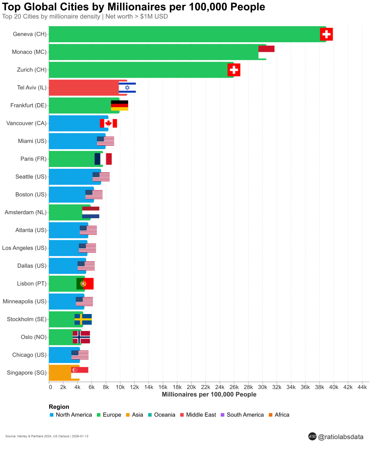 [OC] Top Global Cities by Millionaire Density