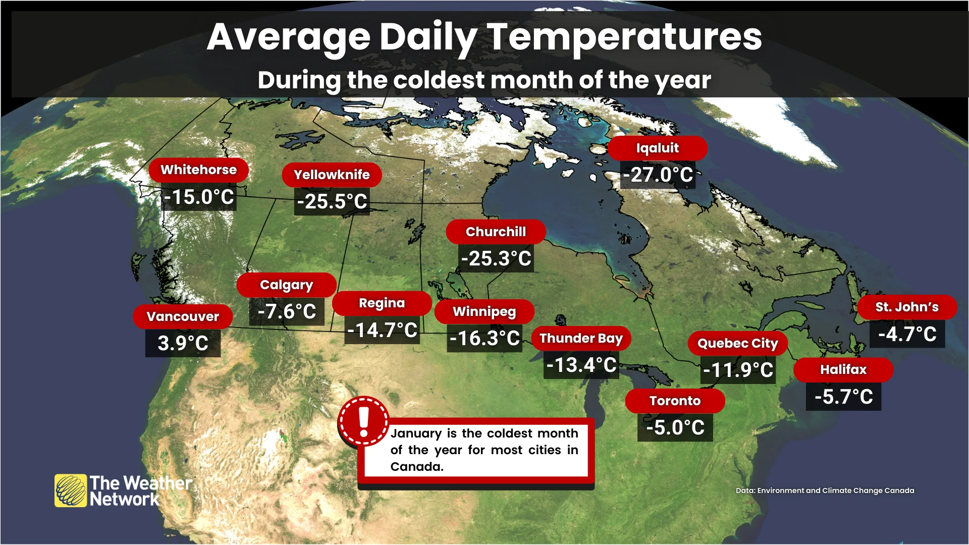 Average Daily Temperatures Coldest Month of the Year