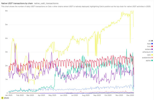 Multichain surge