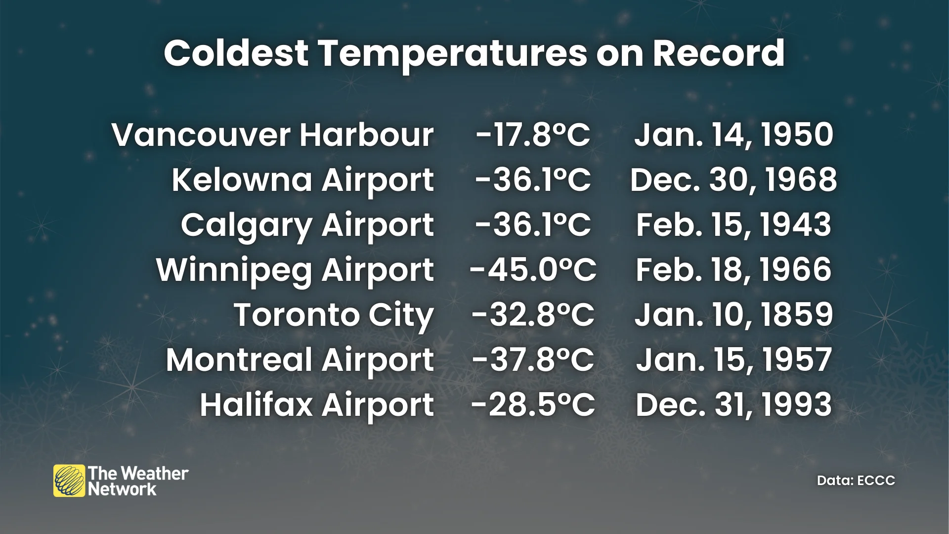 Coldest Temperatures on Record Across Canada