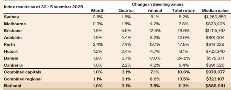 House prices December.