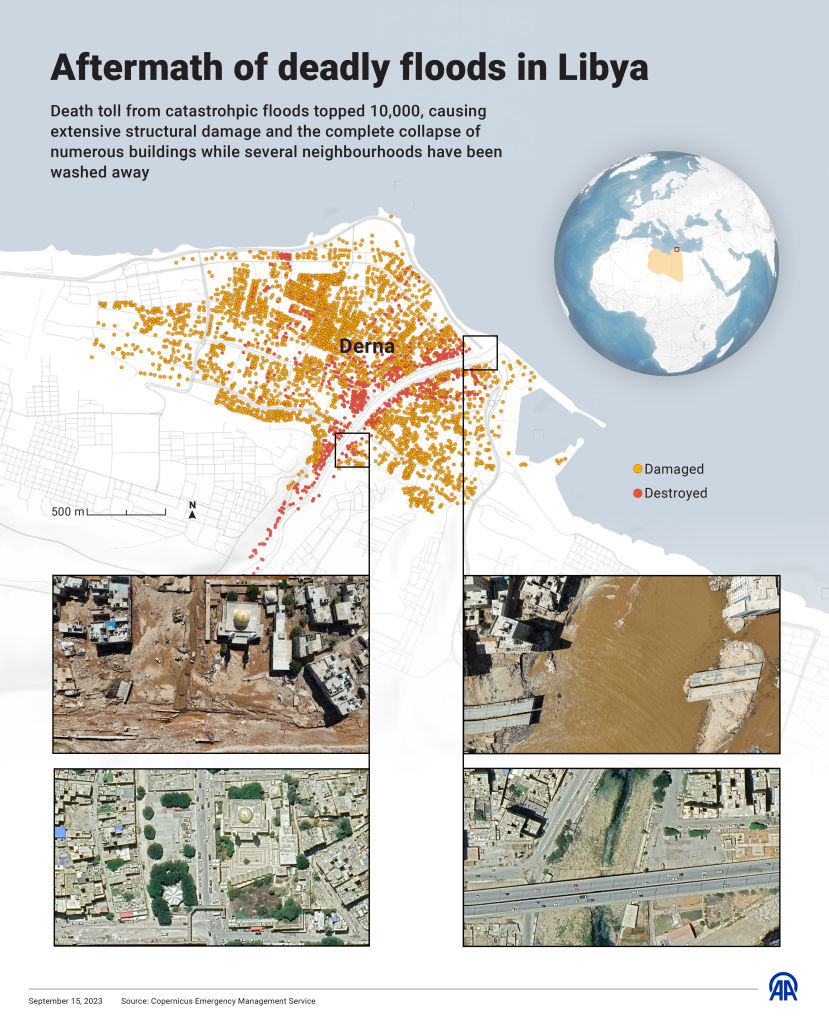 Infographic showing the extent of destruction after two dam collapses in Libya.
