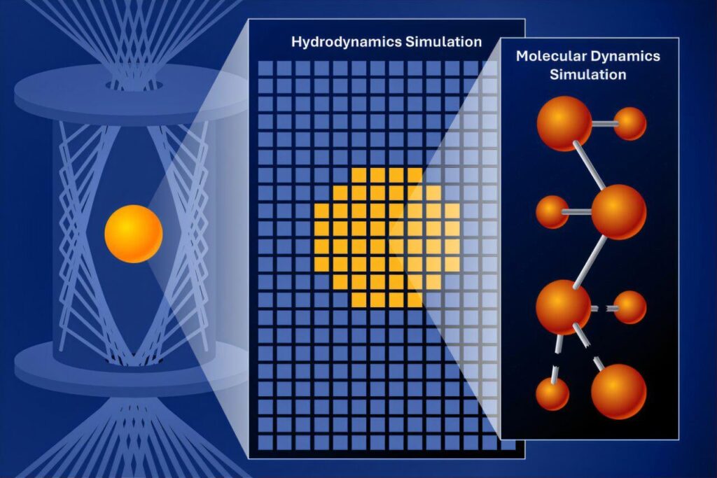 New code connects microscopic insights to the macroscopic world New code connects microscopic insights to the macroscopic world