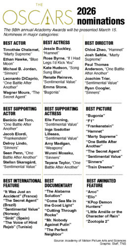 ‘Sinners’ sets Oscars nomination record | News, Sports, Jobs