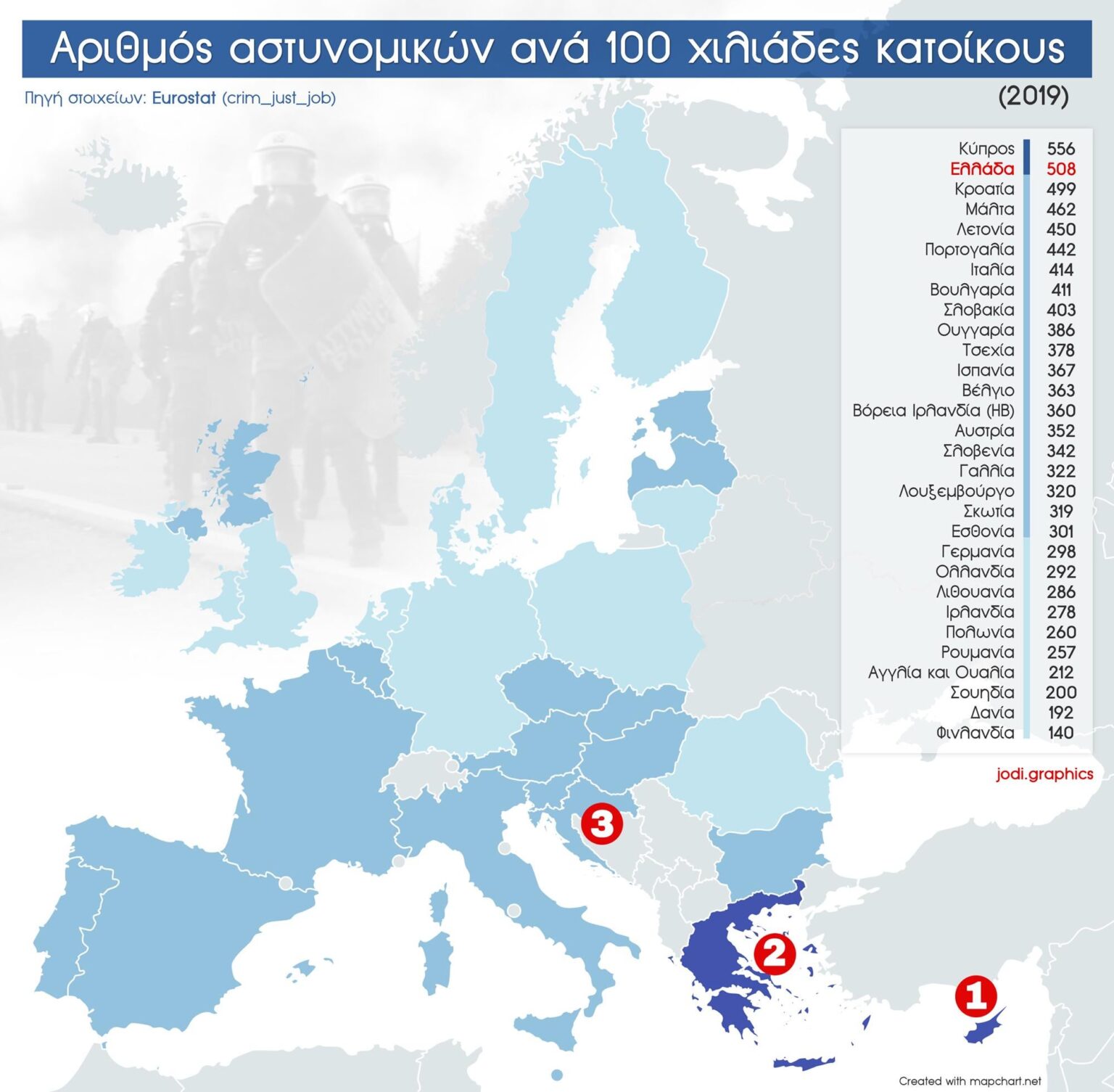 Greece second in the EU in the number of police officers per 100,000 inhabitants in 2019 as well - Jo Di