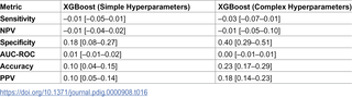 Dharma: A novel, clinically grounded machine learning framework for pediatric appendicitis—Diagnosis, severity assessment and evidence-based clinical decision support