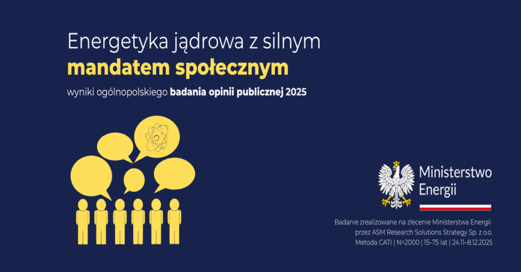 Nuclear energy with an extremely strong social mandate. Over 90% of Poles choose nuclear power Nuclear energy with an extremely strong social mandate. Over 90% of Poles choose nuclear power