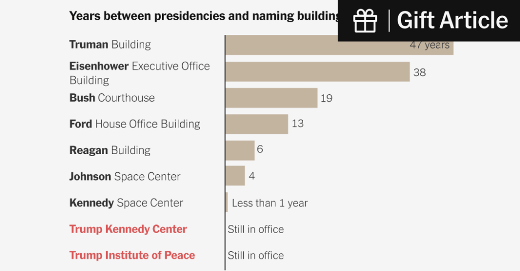 All the Things Named for Trump, and How Long Other Presidents Had to Wait