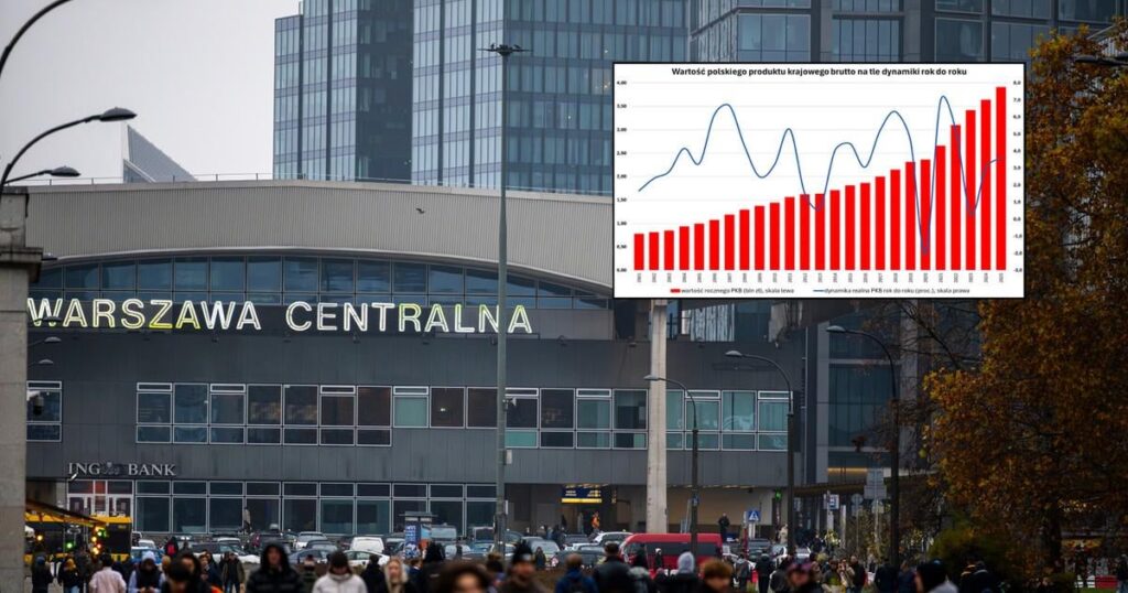 Central Statistical Office data confirm Poland's economic recovery. This is how our GDP grows [3.6%]