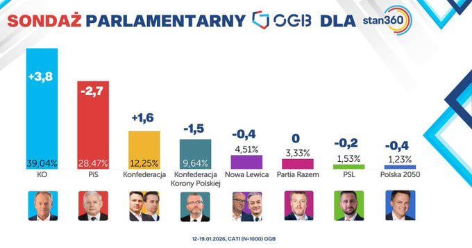 OGB survey 12/01-19/01