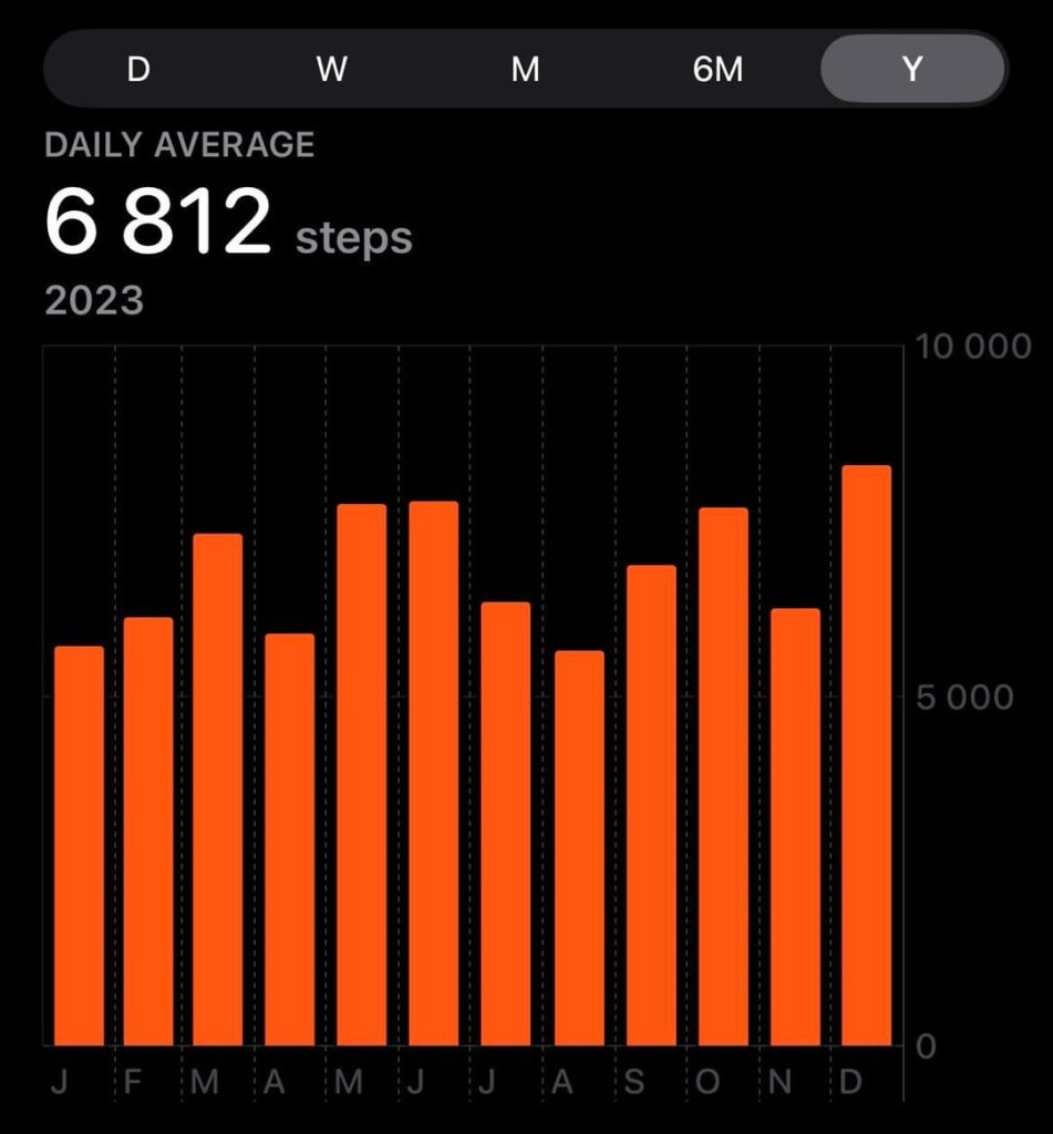 My daily steps before Finland vs. now My daily steps before Finland vs. now