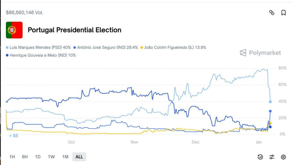 Why did Mendes quit? From someone outside Portugal.