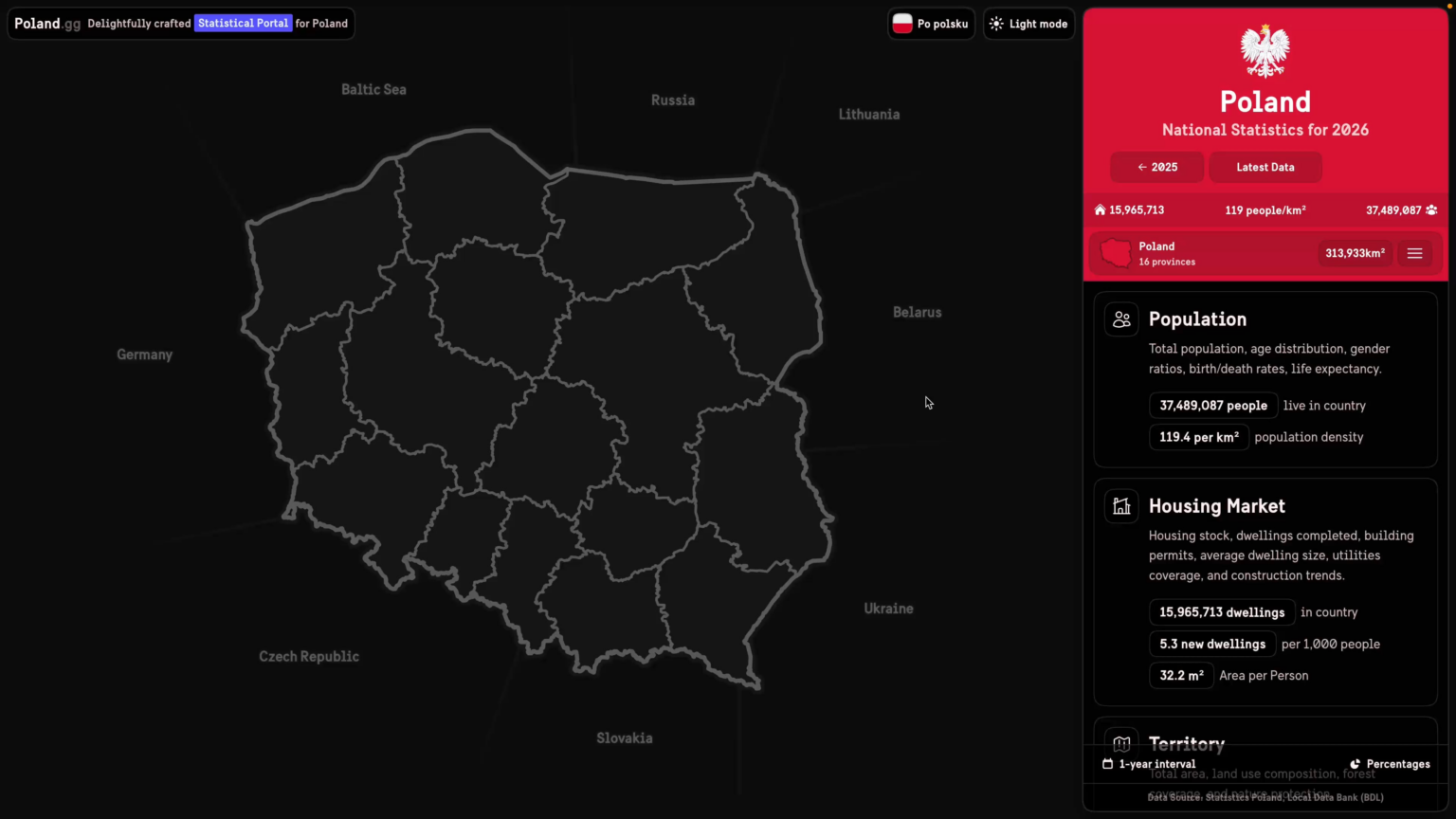 I created a statistical portal for Poland :D I created a statistical portal for Poland :D