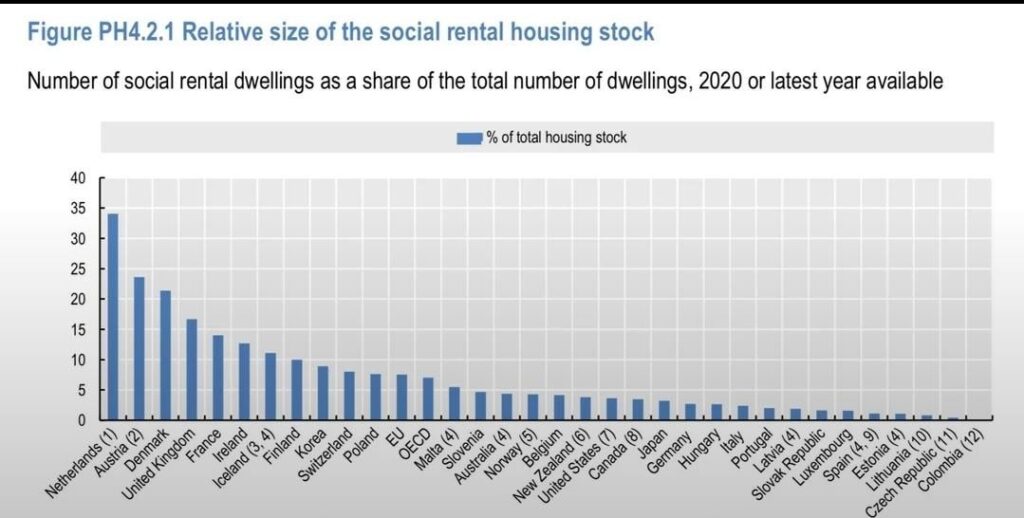 We need a big public housing plan