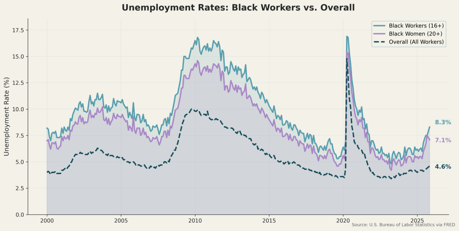 Are Canaries in the (Economic) Coal Mine Signaling A Weak Labor Market in 2026? Are Canaries in the (Economic) Coal Mine Signaling A Weak Labor Market in 2026?