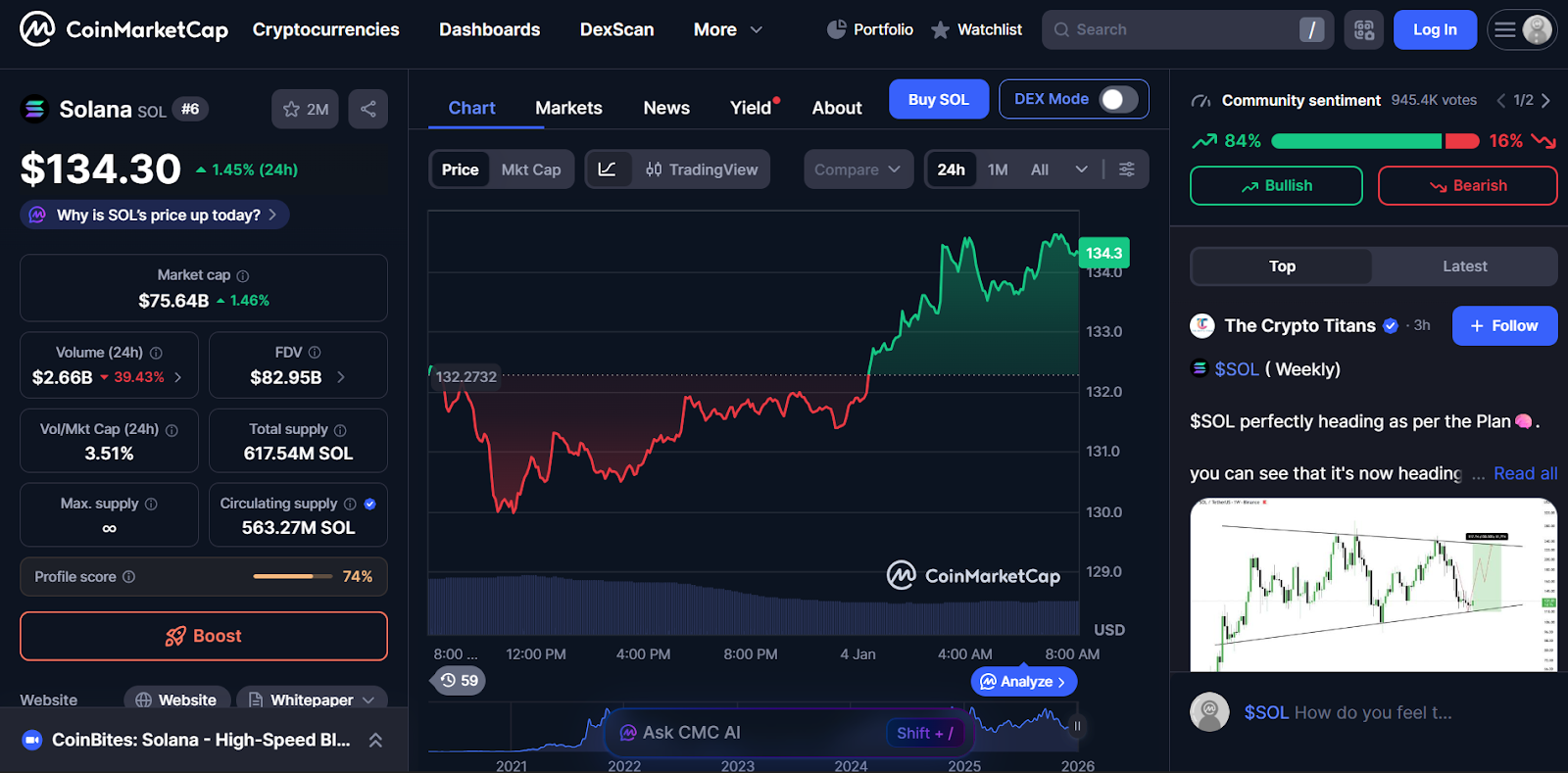Solana (SOL) – Fast and Scalable Layer-1