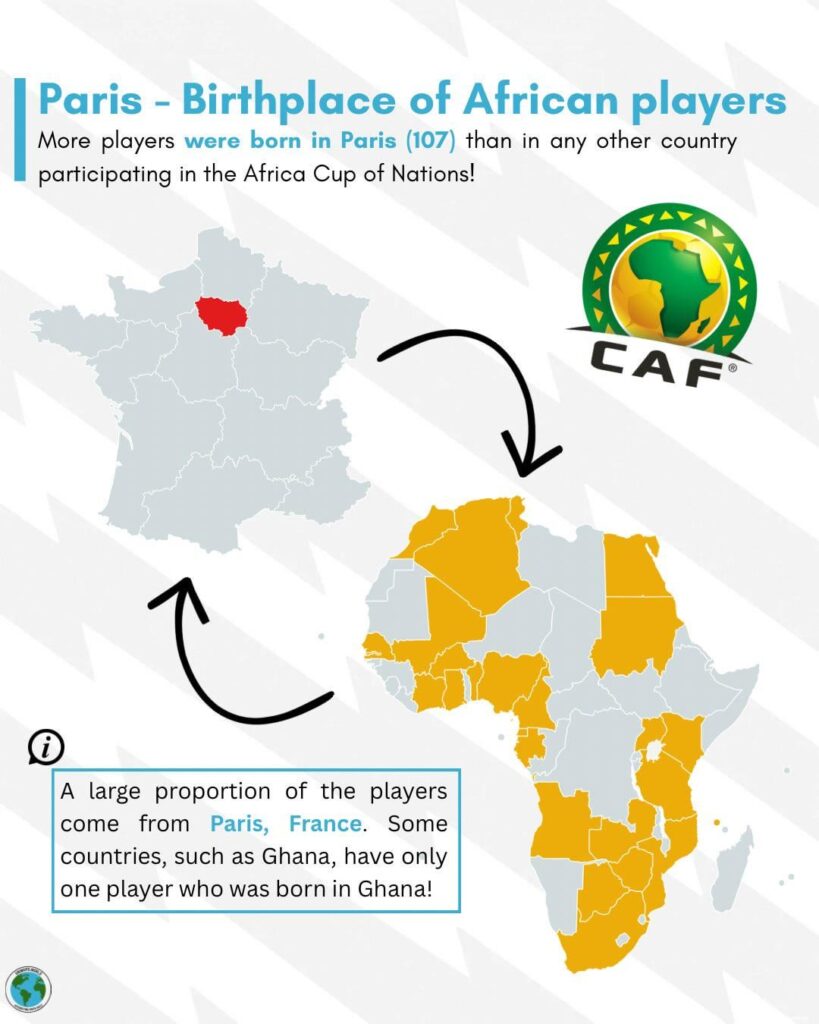 More players were born in Paris/Ile-de-France than in any other country participating in the Africa Cup of Nations (soccer)