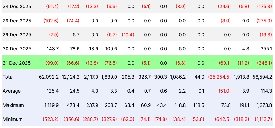 Wall Street, Data, Ethereum ETF, Bitcoin ETF, BlackRock, ETF