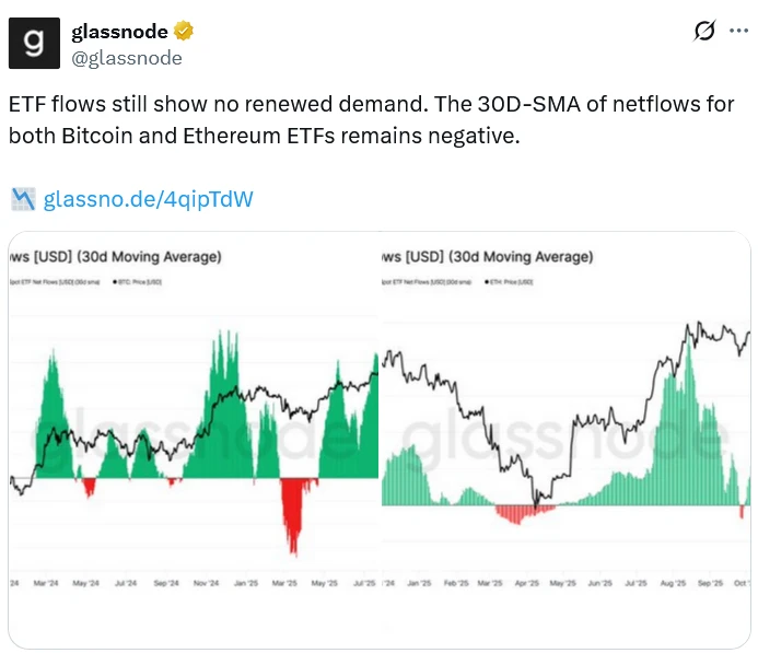Wall Street, Data, Ethereum ETF, Bitcoin ETF, BlackRock, ETF