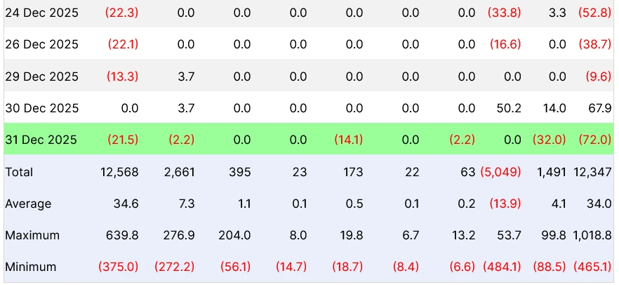 Wall Street, Data, Ethereum ETF, Bitcoin ETF, BlackRock, ETF