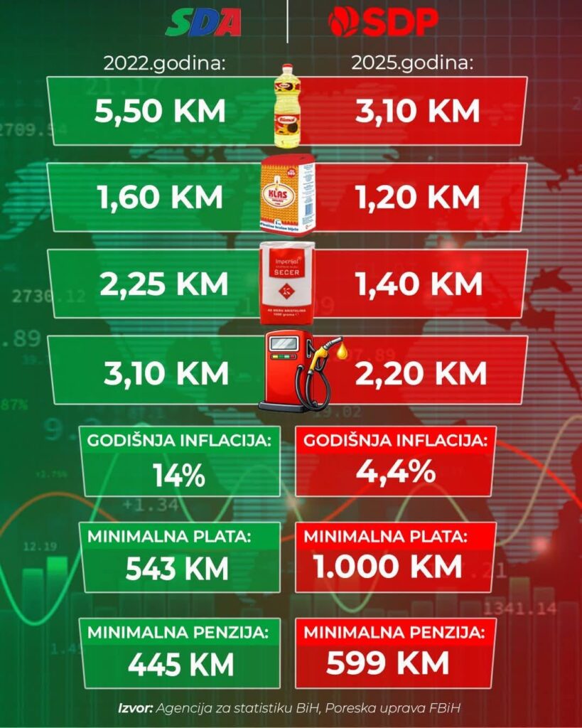 The most stupid comparison of something since the time when there was a bill of one billion dinars