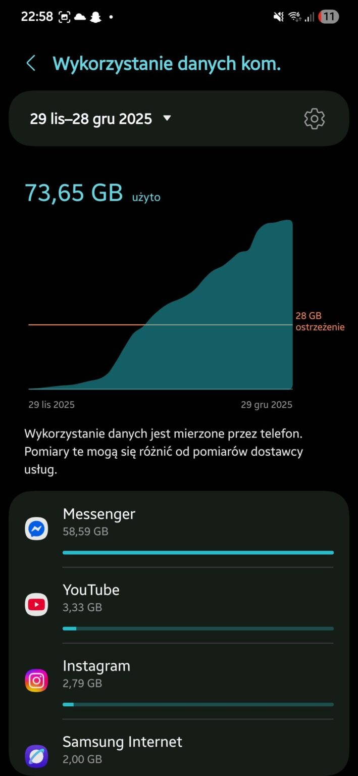 Messenger is downloading too much data