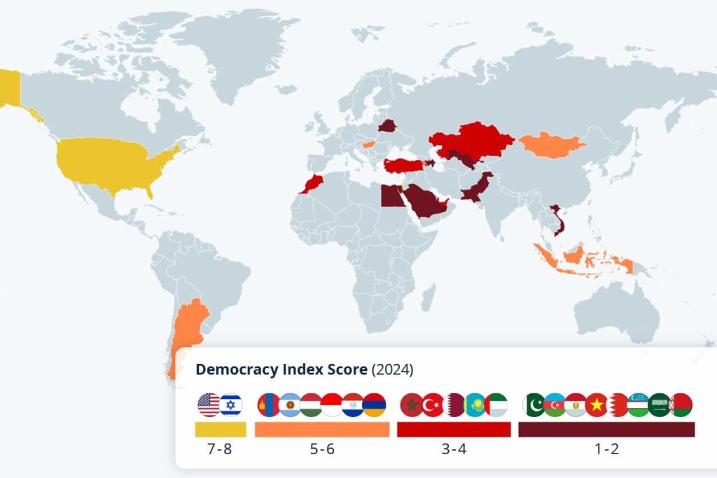 Democracy indexes of the countries that accepted the invitation of the peace council created by Trump