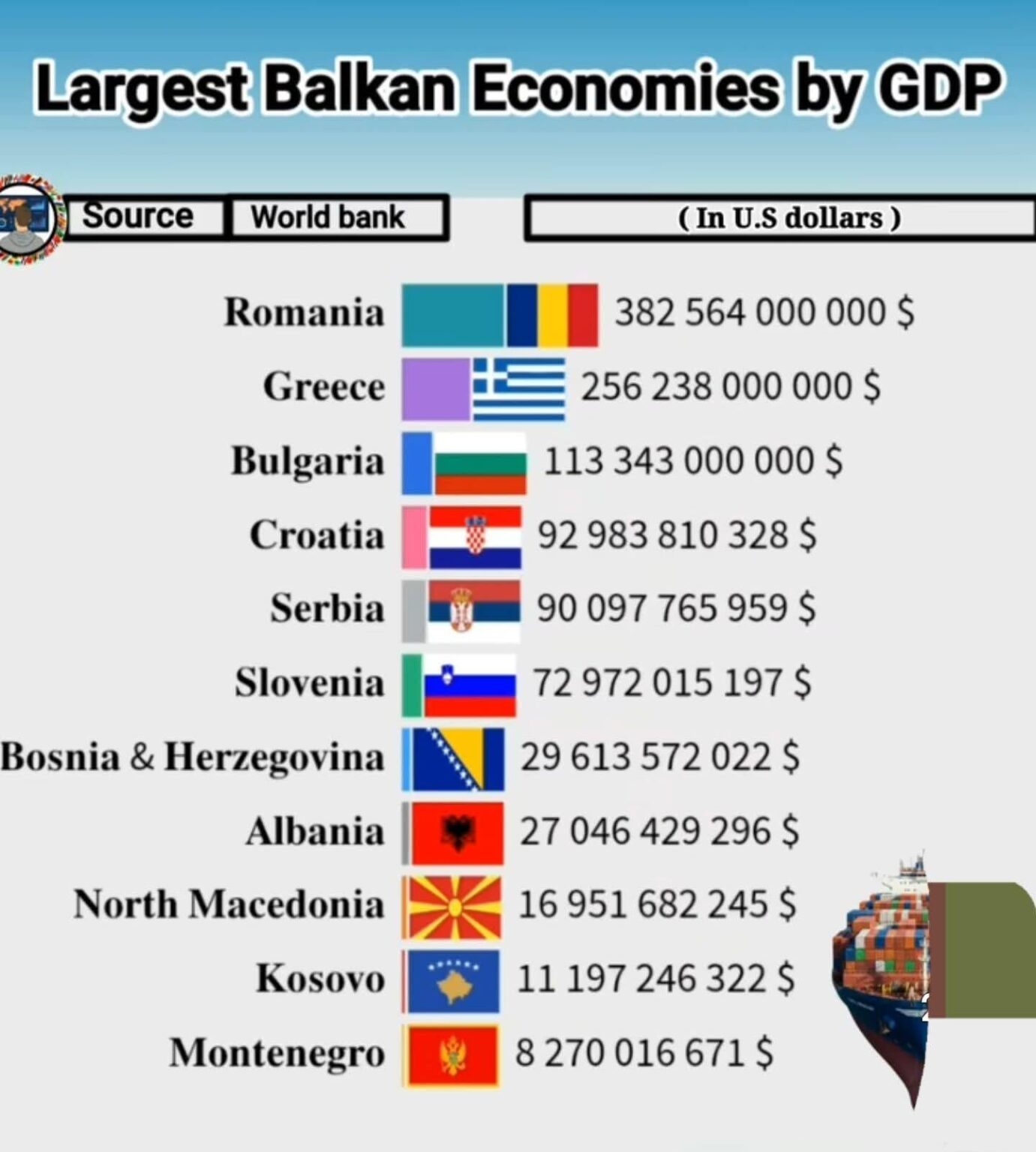 Balkan Economies (2024)