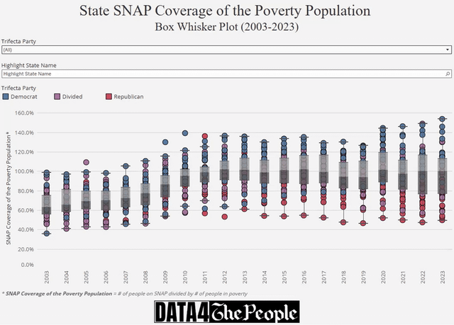 US SNAP Coverage