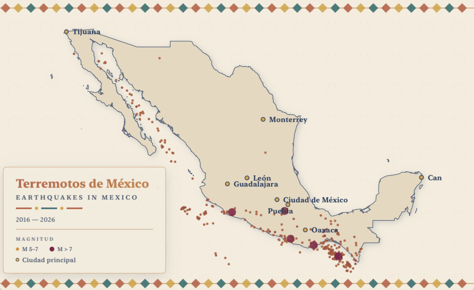 [OC] - Southwest Mexico dominates Mag 5+ Earthquakes (last 10 years)