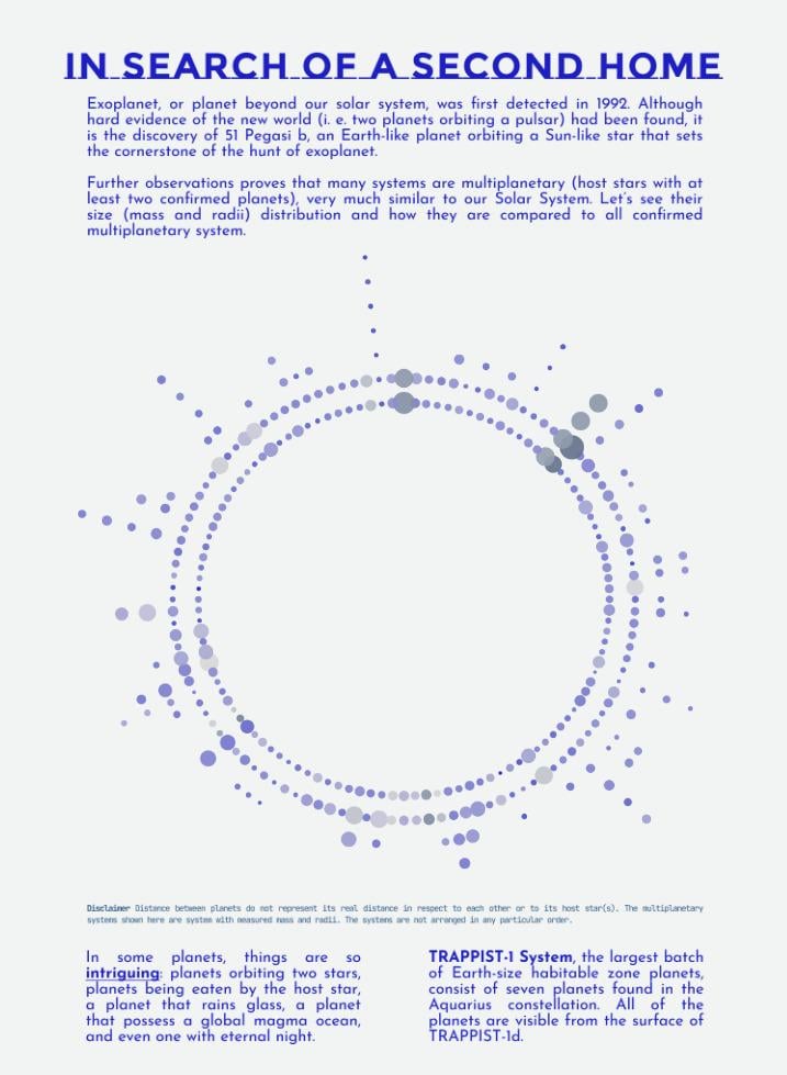 [OC] Mass and radii of exoplanets in multiplanetary system