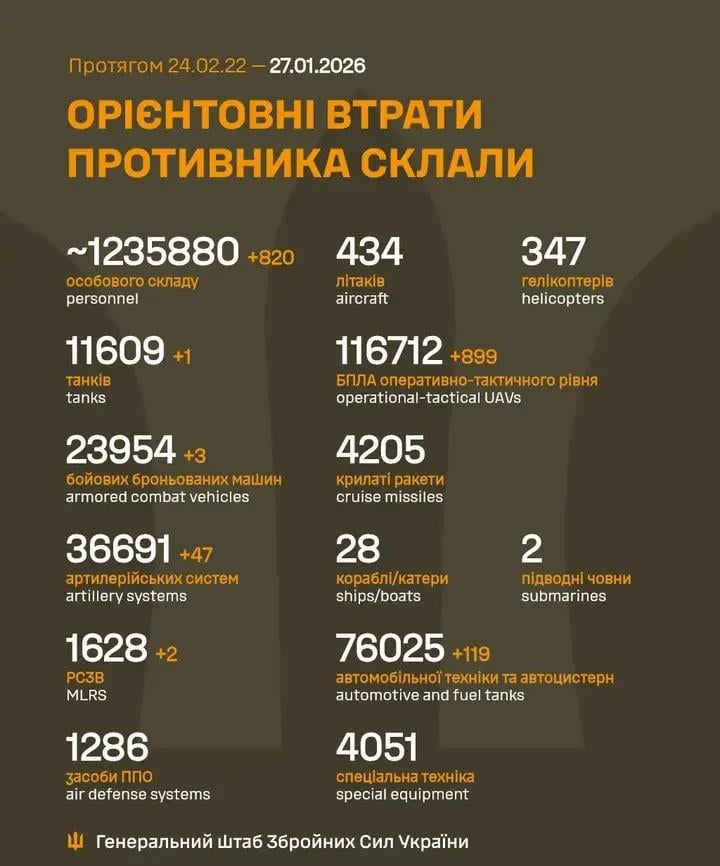 Losses of the Russian military to 27.1.26