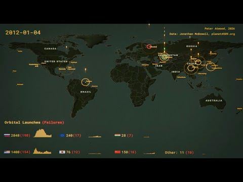 Every orbital launch from 1957-2026