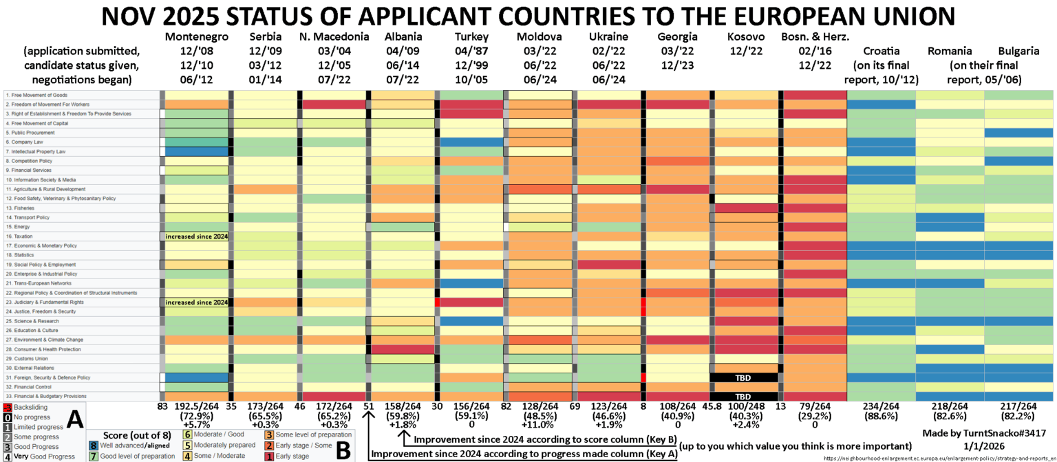 2025 Status of applicant countries to the European Union (own work)