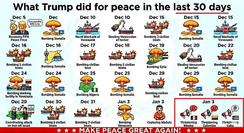 What Trump did for PEACE in the last 30 Days ...