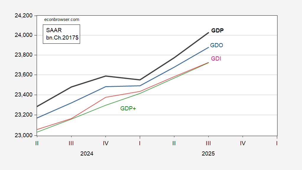 What Is Q3 Economic Output? Where Are We Going in Q4? And Other Known Unknowns