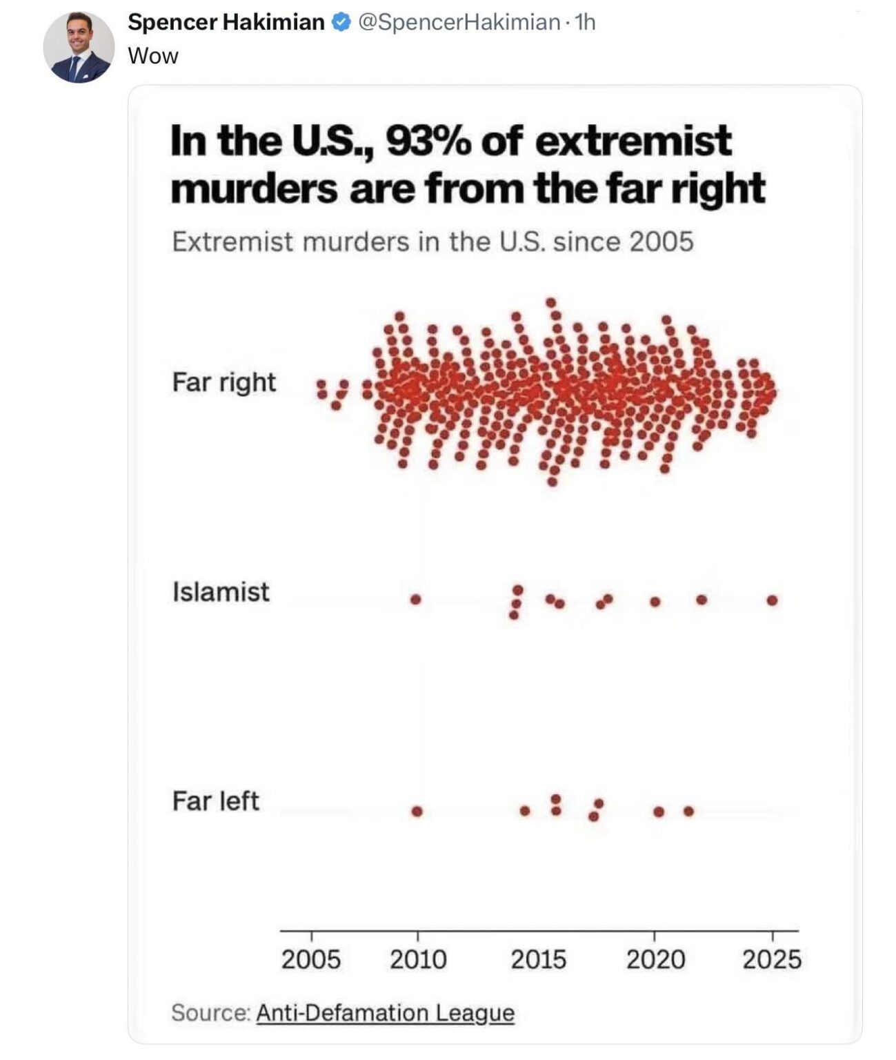 MAGATS are fucking domestic terrorists. Not an opinion. That’s the résumé.