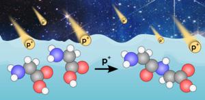 Complex building blocks of life form spontaneously in space