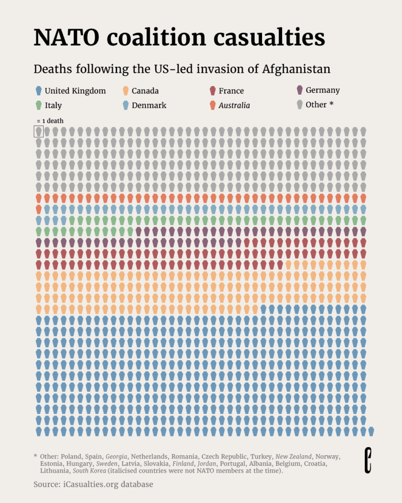 [OC] NATO coalition personnel fatalities in Afghanistan
