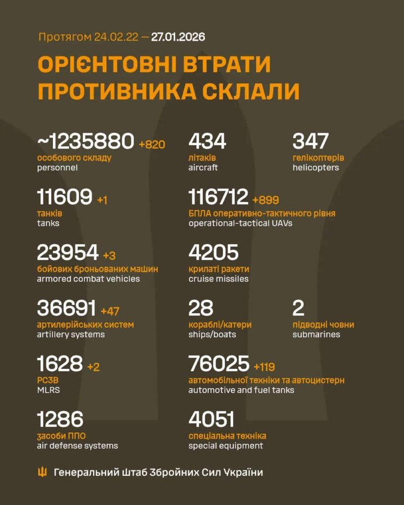Russian casualties - 27 Jan 2026